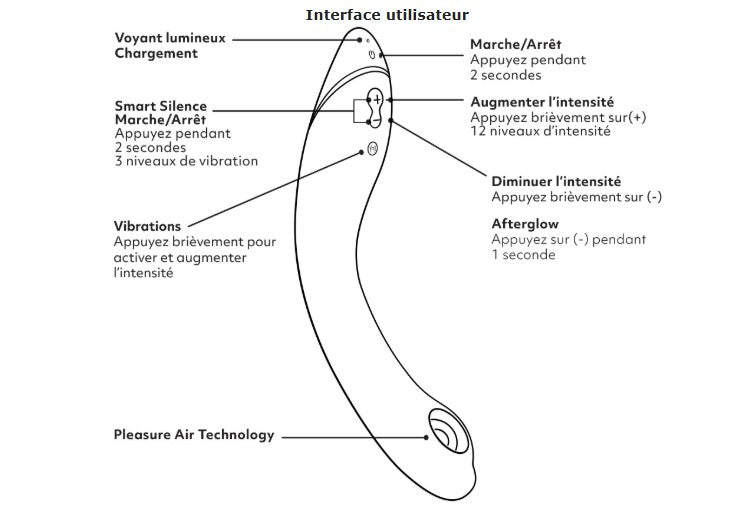 Womanizer OG - Stimulateur du Point G